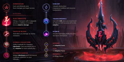 zed build|zed runes 2023.